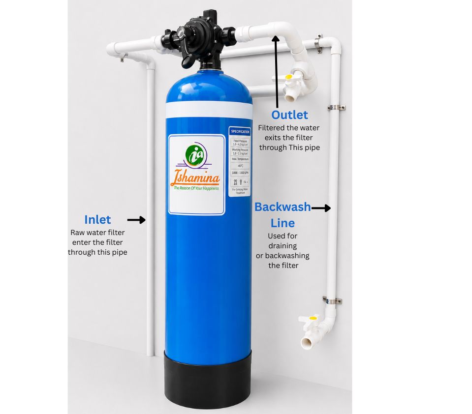 Tata (16 x 65) Vessel Size, Top Open (1500-2000 LPH), Iron Removal Filtration Plant